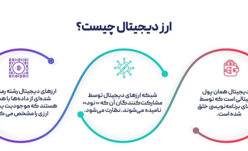 ارز دیجیتال چیست؟ مقدمه‌ای بر دنیای رمز‌ارزها