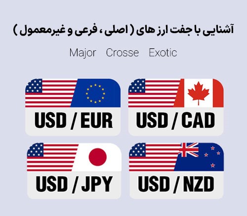 آشنایی با جفت‌ارزها و نحوه خواندن آن‌ها در فارکس