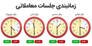 سشن‌های معاملاتی در فارکس: چه زمانی بازار فعال‌تر است؟