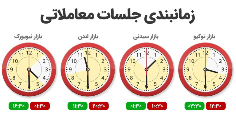سشن‌های معاملاتی در فارکس: چه زمانی بازار فعال‌تر است؟
