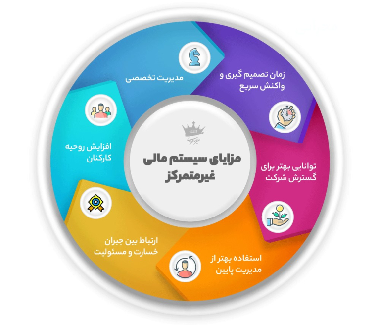 غیرمتمرکز بودن یعنی چی؟ چرا برای ارز دیجیتال مهمه؟