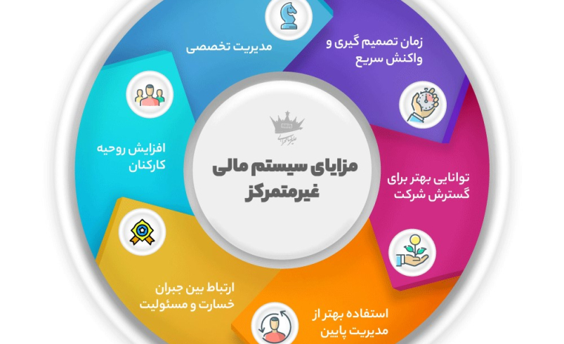 غیرمتمرکز بودن یعنی چی؟ چرا برای ارز دیجیتال مهمه؟